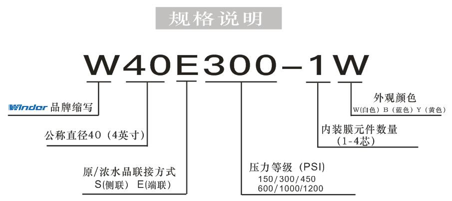 W40E300规格.jpg